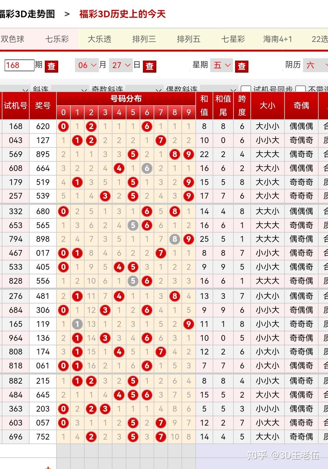 关于专家预测竞猜热点胜率超六成，结果成焦点的信息